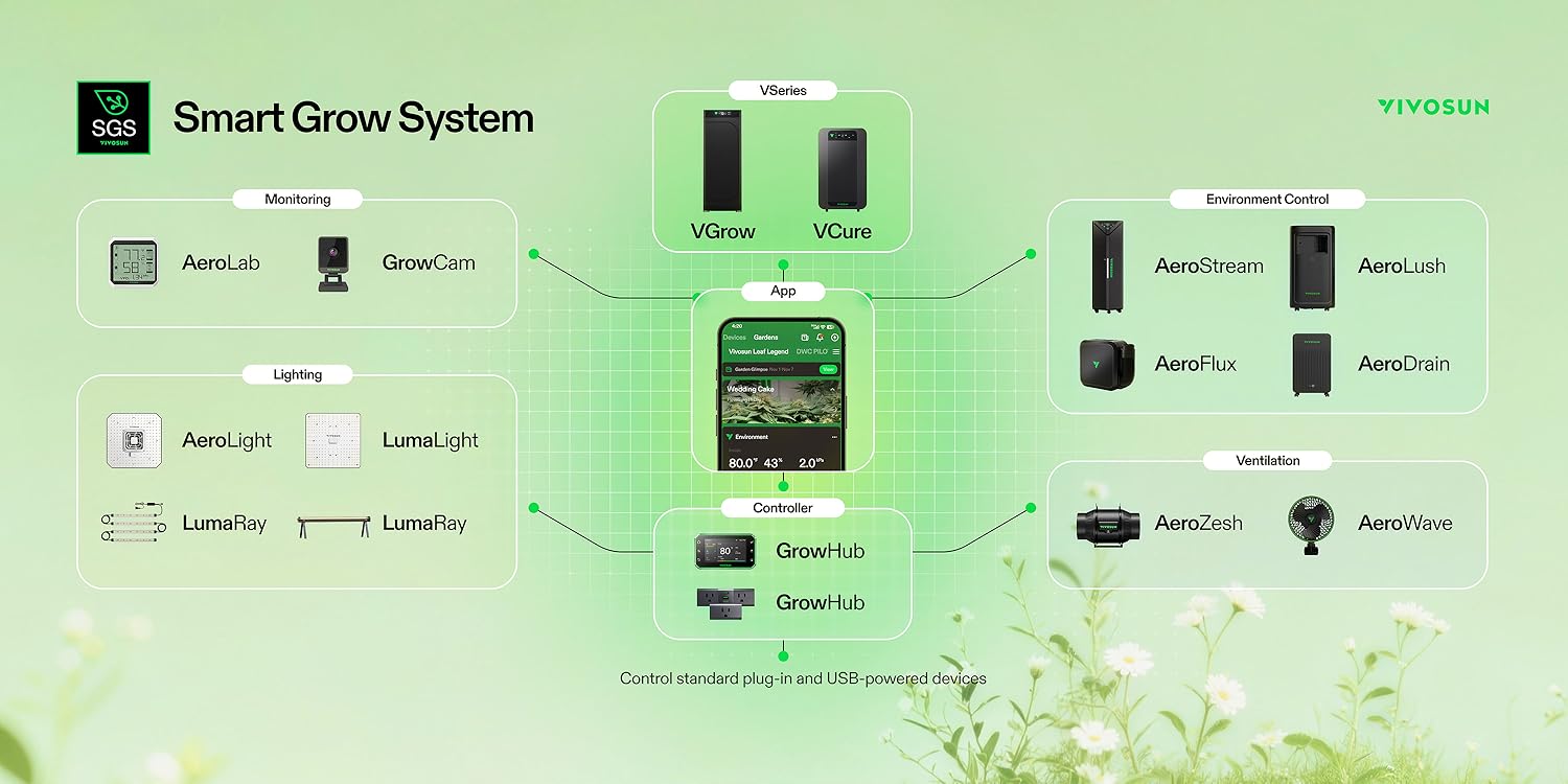 VIVOSUN | Optimize Growth with Reliable Gardening Equipment