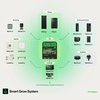 image:imageVIVOSUN GrowHub Controller E25 for Grow Tent Cooling Ventilation Lighting Supports Smart Grow System Devices Easy to Install amp Use WiFi App Controllable Expansion Port for E42AE42AE42GrowHub E25