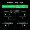 image:imageVIVOSUN GrowHub Controller E25 for Grow Tent Cooling Ventilation Lighting Supports Smart Grow System Devices Easy to Install amp Use WiFi App Controllable Expansion Port for E42AE42AE42GrowHub E25 Pack of 2
