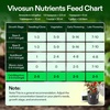 image:imageVIVOSUN CalMagIron 200 Calcium Magnesium amp Iron Supplement Liquid Nutrient Fertilizer for All Plants Concentrated Plant Food for SoilSoilless Cultivation Hydroponics 1 Quart