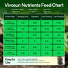 image:imageVIVOSUN Complete Nutrient System Starter Kit Plant Nutrient and Fertilizer Solution Hydroponics Growing System with Base A amp B Bloom Juice CalMag and Iron for Indoor Growers