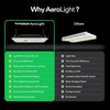 image:imageVIVOSUN AeroLight Wing AW200SE LED Grow Light 200W with Integrated Circulation Fan amp GrowHub Controller E25 Compatible with App amp E42A 3x34x4 Coverage Establish an Intelligent Grow Environment2x2