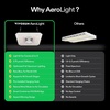image:imageVIVOSUN AeroLight A100 Tunable Spectrum LED Grow Light 100W wIntegrated Circulation Fan Compatible with App Used with Growhub Controller E42AE25 to Achieve More Functions
