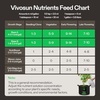 image:imageVIVOSUN Plant Food Nutrients Base A401 amp B142 Bundle and NutriBoost 001 AllinOne Concentrated Plant Additive AllPurpose Liquid Fertilizer for All Growing Stages for Vegetables